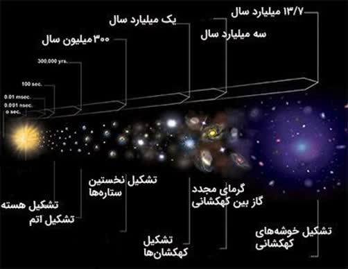 اعجاز کلمات
