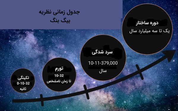 بیگ بنگ ۱
