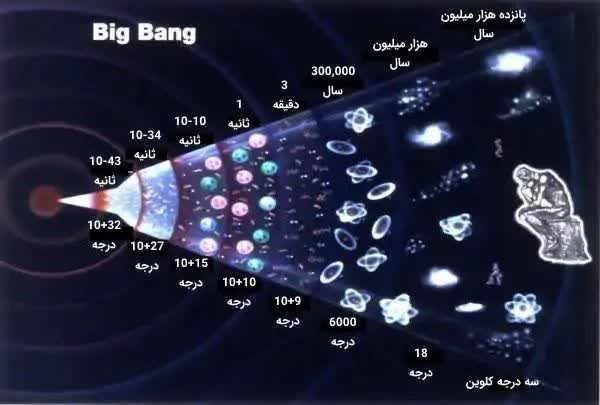 بیگ بنگ ۳