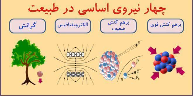 نیروهای بنیادی،ملائکه ۳
