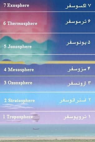 (اعداد۲,۴,۶,۷)۳