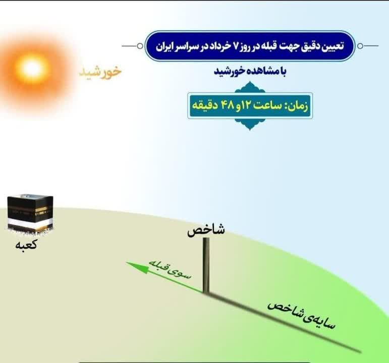 توضیحات ۹۶: تغییر قبله
