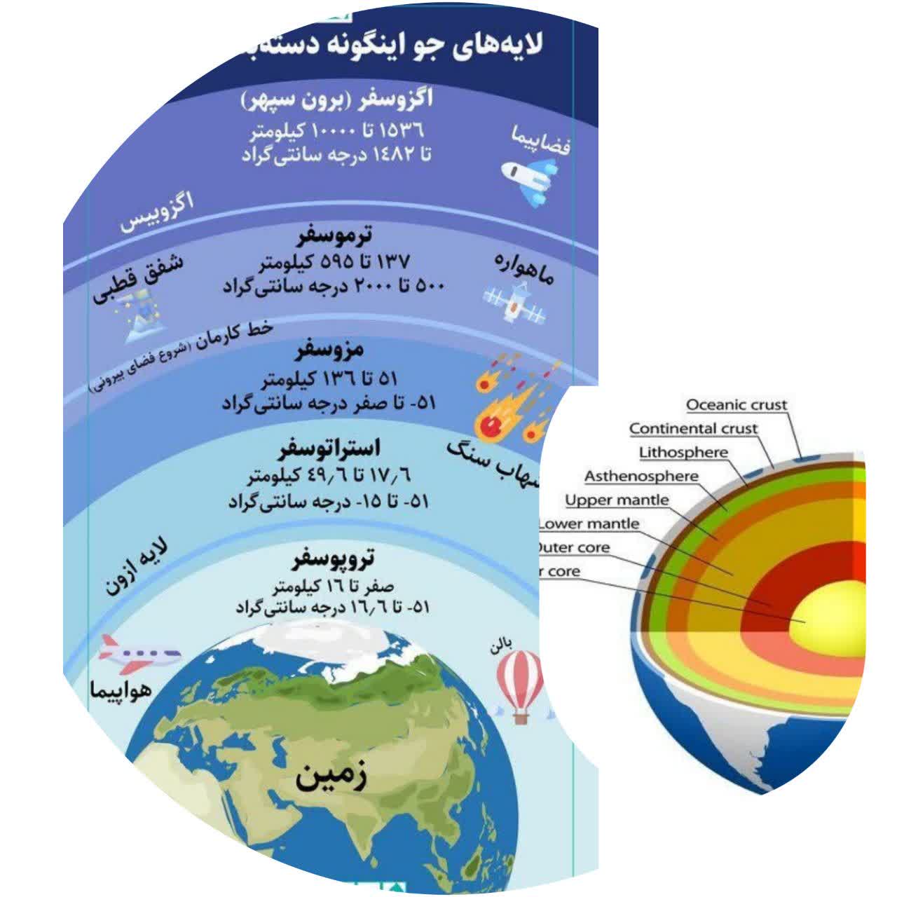 قسمت ۱۰۷: توضیحات (خلقت هواکره وزمین)