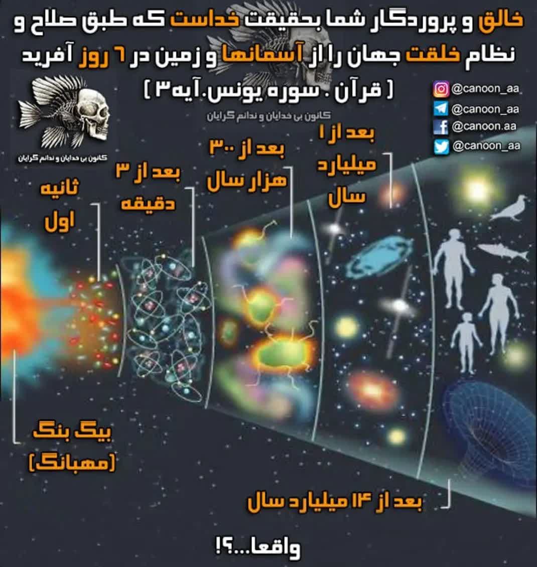 (فَطَرَ۶)