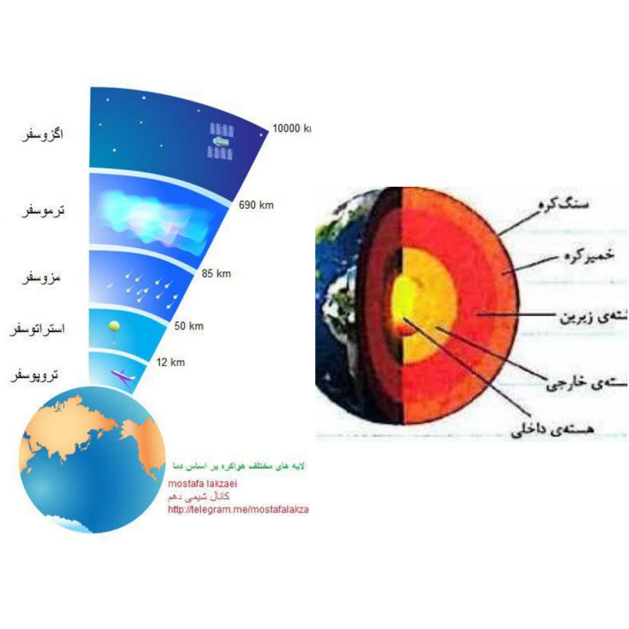 قسمت ۱۱۶: توضیحات(لایه های هواکره وزمین)