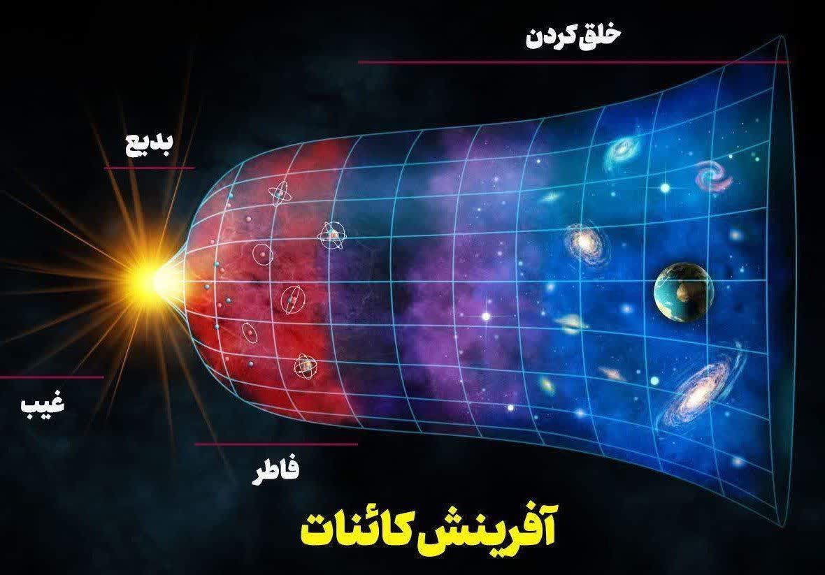 (ذات الحبک ۲۳)